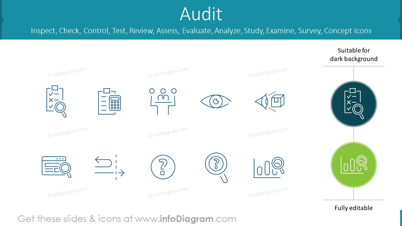 Audit