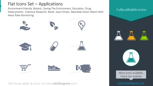 Icon Set: Botanic, Education, Drug, Medicaments, Chemical Research, Retail'