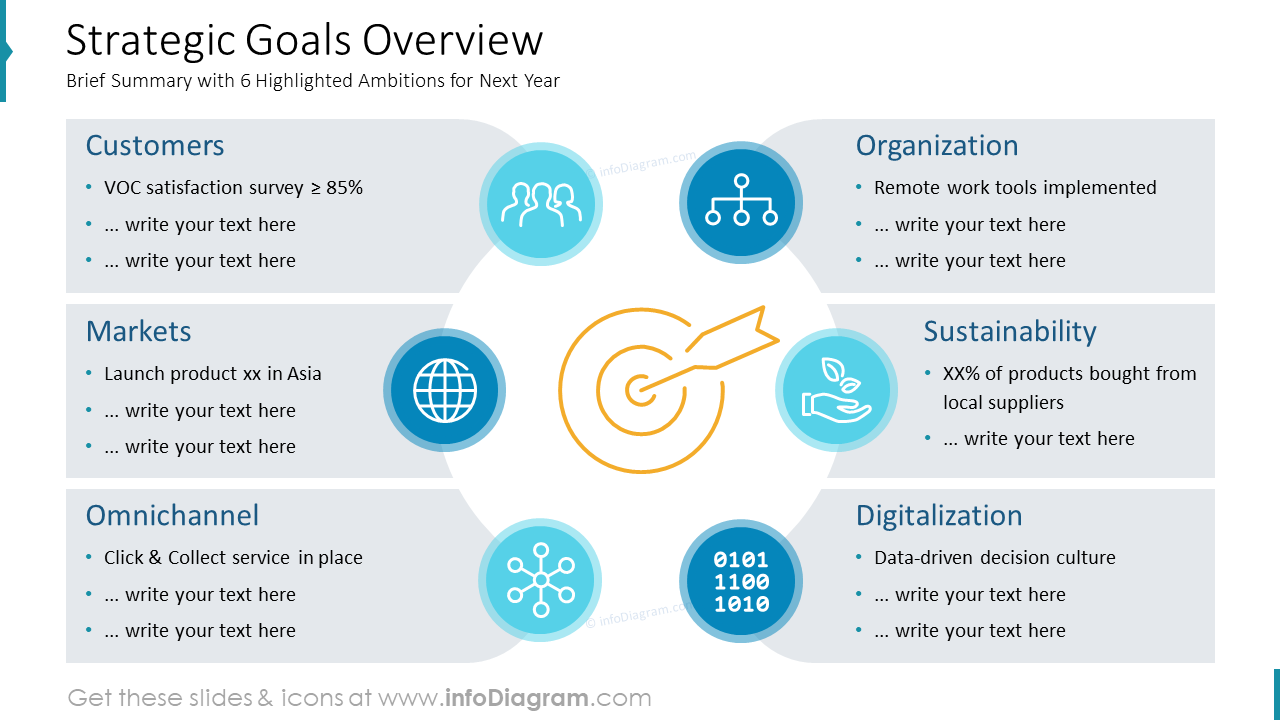 strategic-plan-strategic-goals-overview-slide-from-annual-budget-financial-presentation-template