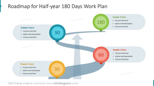 Roadmap for Half-year 180 Days Work Plan