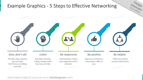 5 steps template intended to show effective networking
