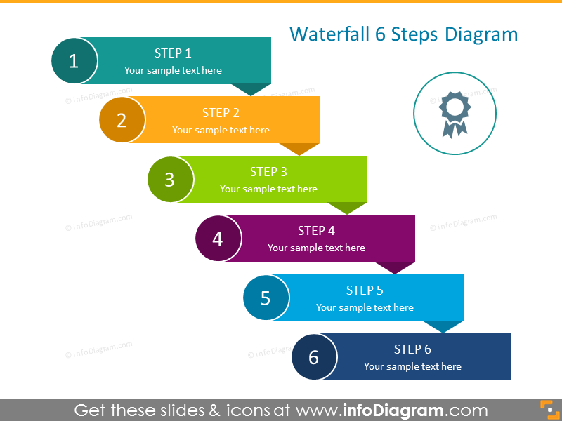 Waterfall Diagram for 6 Steps 