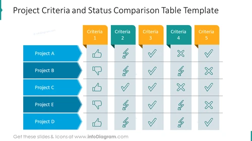 Project Criteria and Status Comparison Table Template