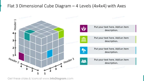 4 levels flat 3 dimensional cube diagram with axes