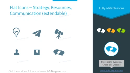 Icons template that shows  strategy, resources and communication