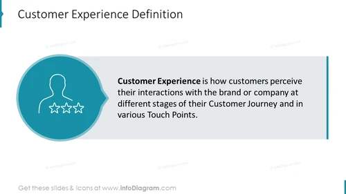 Customer Experience Definition