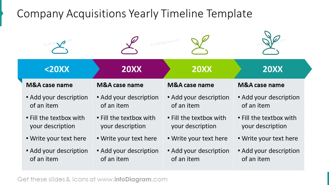 Company acquisitions yearly timeline template