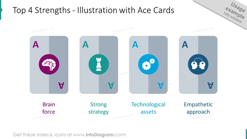 Top 4 strengths: graphics with ace cards
