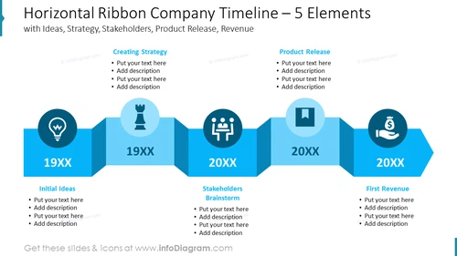 Horizontal Ribbon Company Timeline – 5 Elements with Ideas, Strategy, Stakeholders, Product Release, Revenue