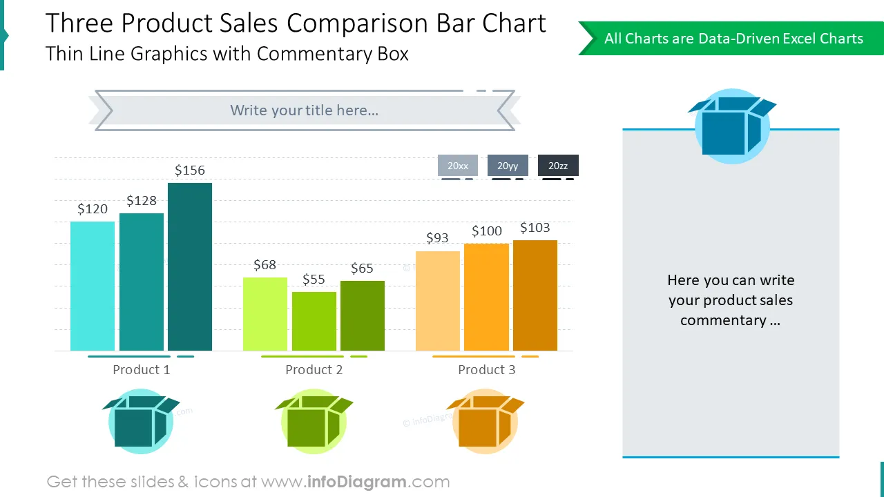 Three product sales shaped with comparison bar chart 