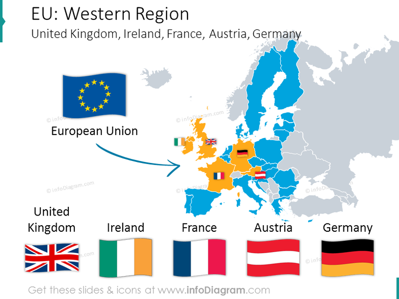 France Germany UK Ireland Austria WESTERN Europe PPT GDP Debt Unemployment
