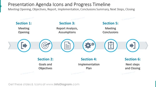 Presentation agenda icons and progress timeline