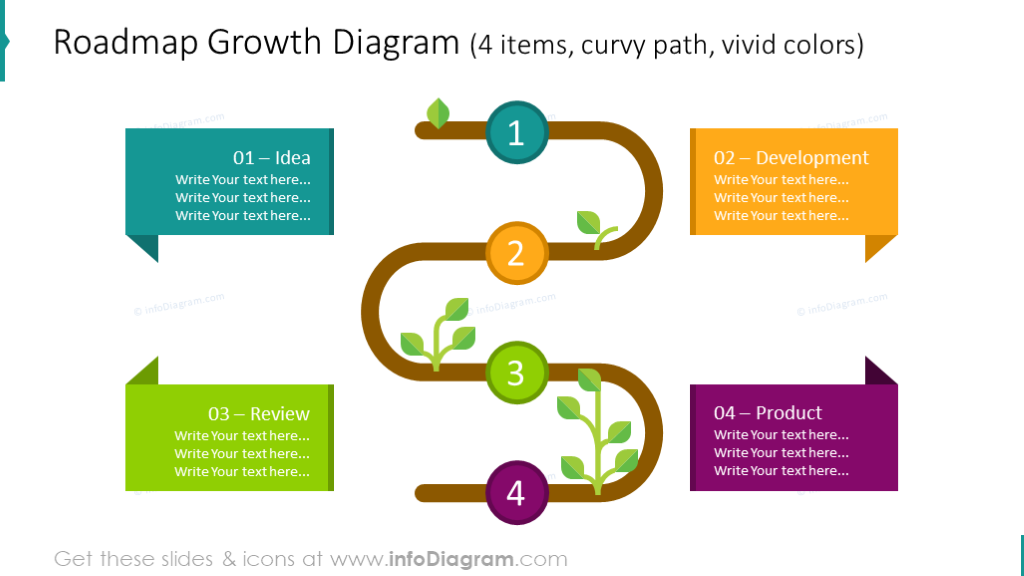 Roadmap growth diagram including 4 items