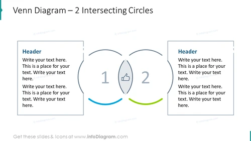 Venn diagram for two intersecting circles