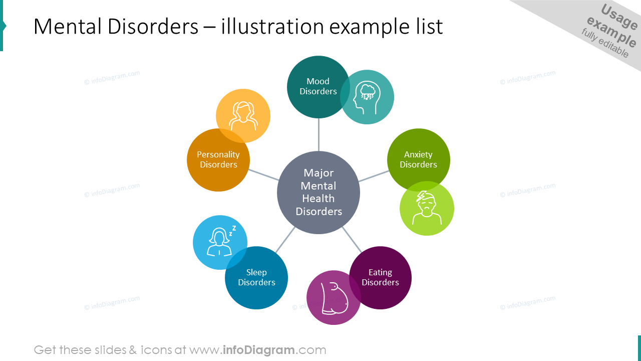 List Of Aggressive Mental Disorders