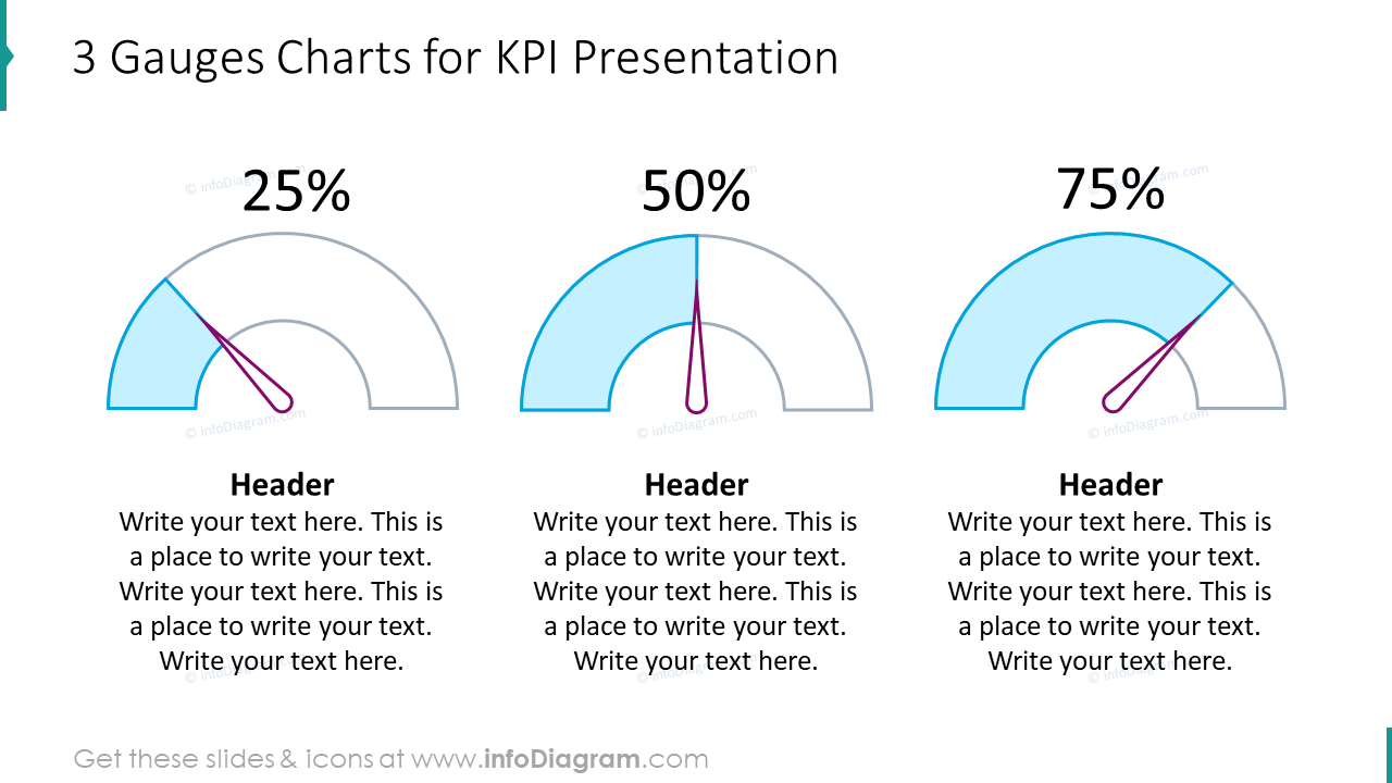3 Gauges Charts for KPI Presentation