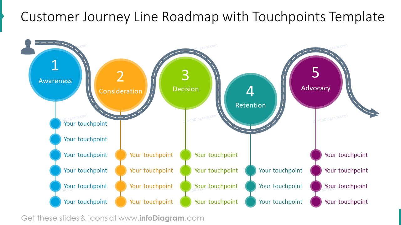 Customer journey line roadmap with touchpoints