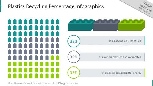 Example of plastics recycling percentage slide