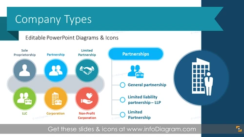 Company Types and Formation Infographics (PPT Template)