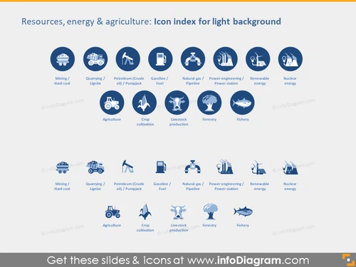 Resources Energy Industries icons PPT light flat
