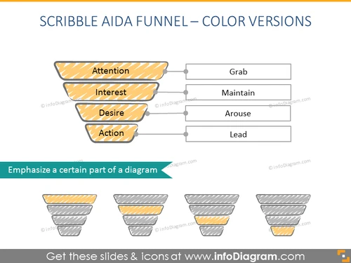 Scribble AIDA Funnel - Color Version