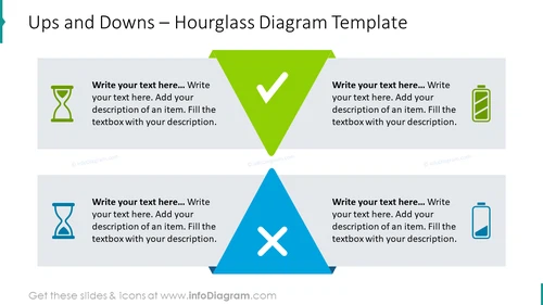 Ups and Downs - Hourglass Diagram