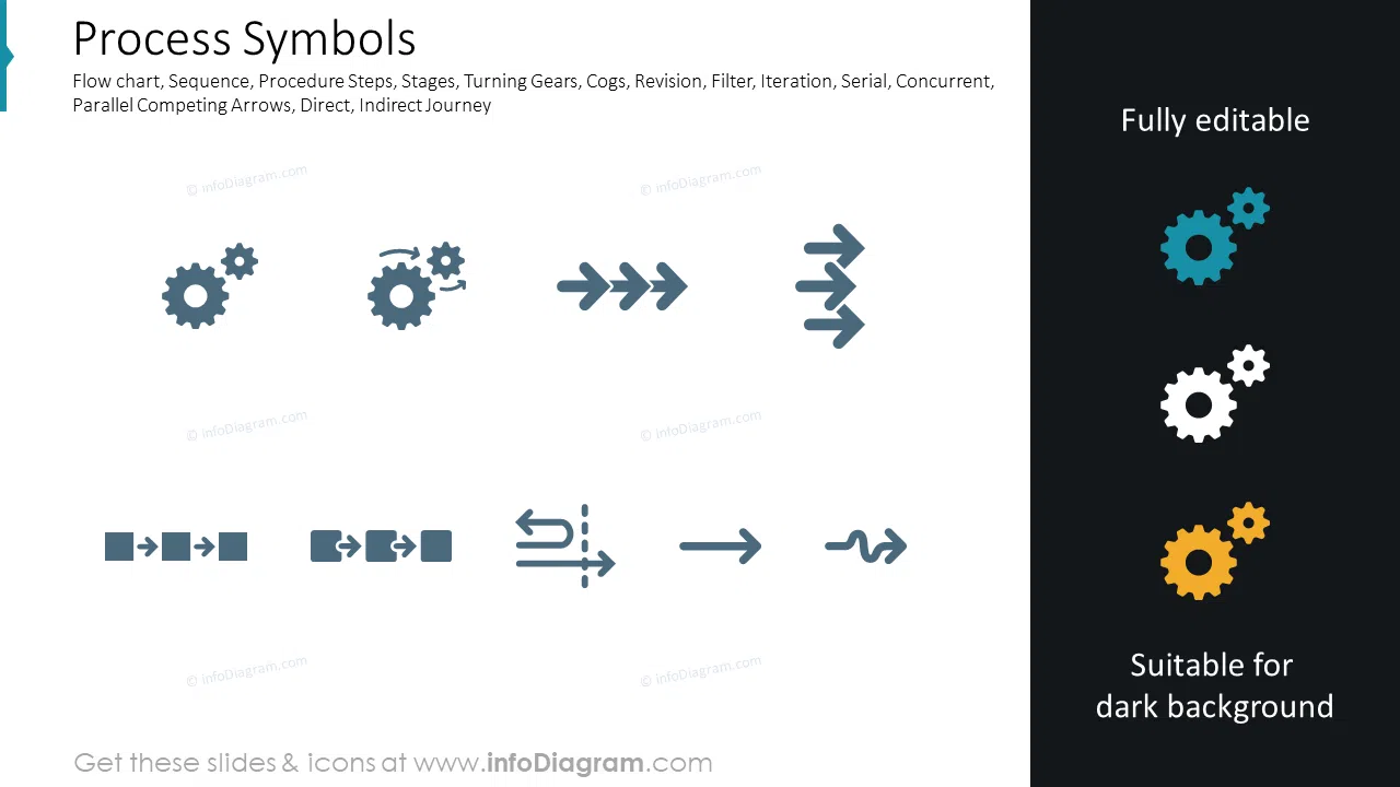Process Symbols