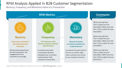 RFM Analysis Applied in B2B Customer Segmentation
