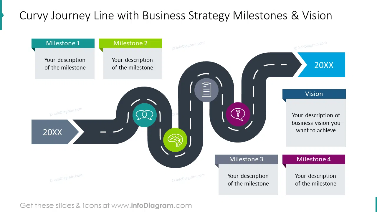 Curvy journey line with business strategy milestones and vision
