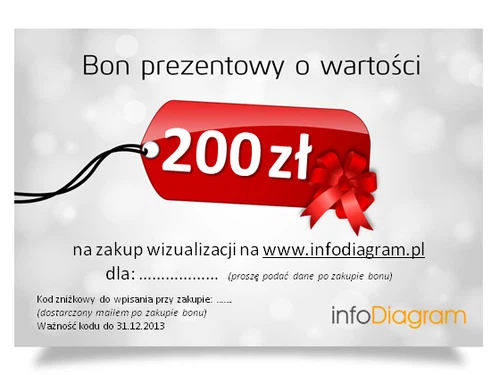 Bon prezentowy 200 zł na zakup pakietów infoDiagram