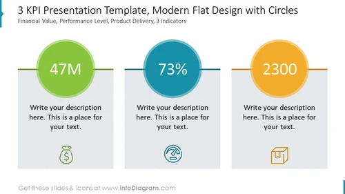 3 KPI Presentation Template, Modern Flat Design with Circles