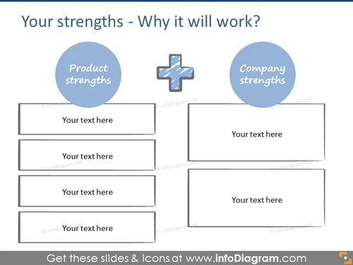 Product and company's strengths