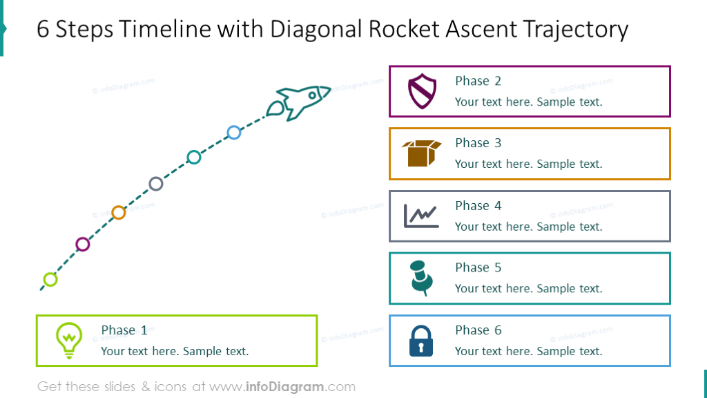 Six steps timeline shown with diagonal rocket trajectory and description