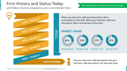 Firm History and Status Today with Ribbon Timeline Infographics and Current Market Share