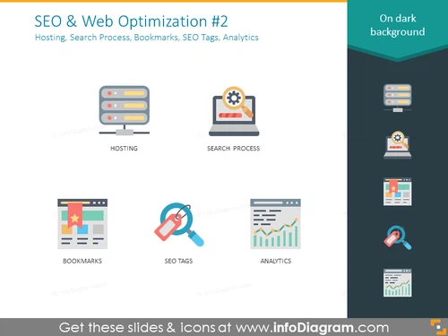 Optimization: hosting, search process, bookmarks, SEO tags, analytics