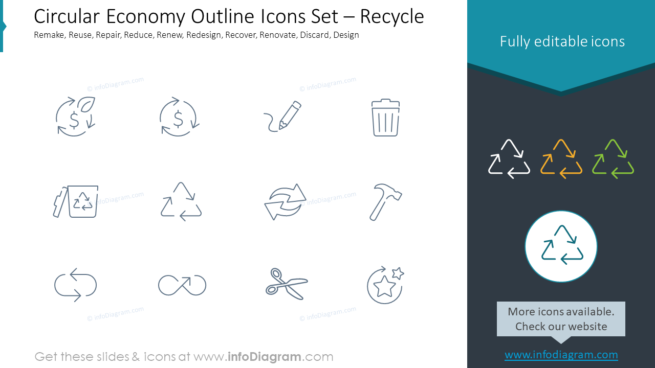 Circular Economy Outline Icons Set – Recycle