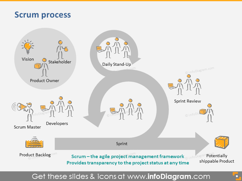 Scrum Process and Sprint Planning Icons