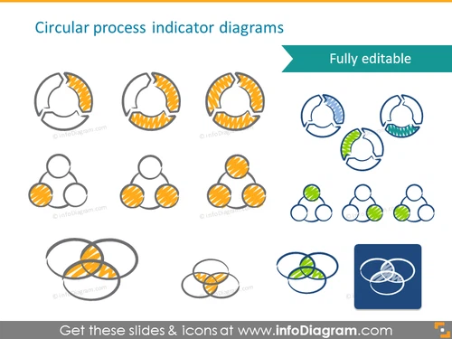 Circular process indicator diagrams