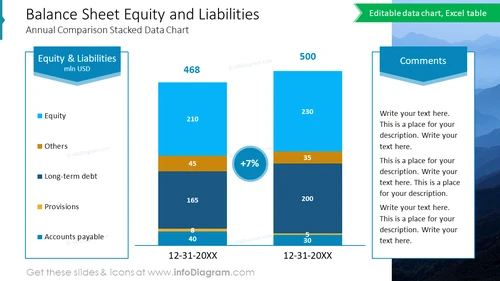 Balance Sheet Equity and Liabilities