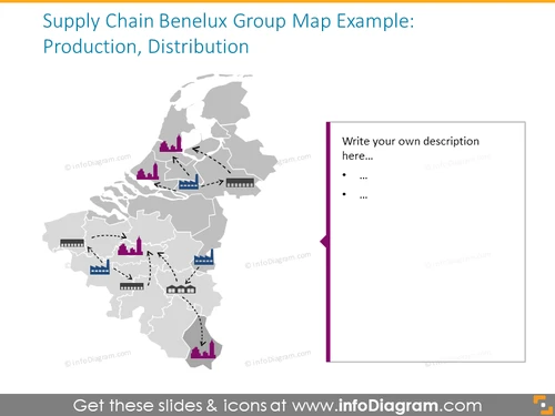Supply chain Benelux group map