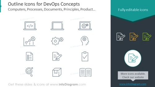 Icons for DevOps concept: Computers, Processes, Documents, Principles