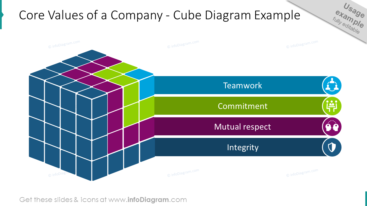 Company core values shaped in cube design