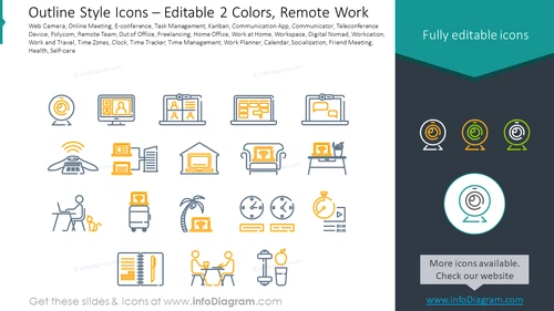 Outline icons set: remote workweb camera, online meeting