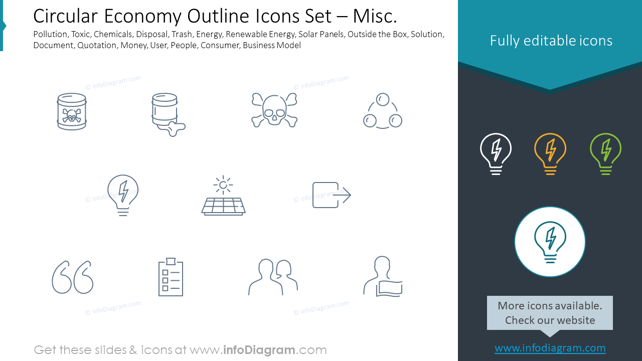 Circular Economy Outline Icons Set – Misc.