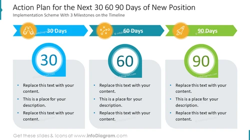 Action Plan for the Next 30 60 90 Days of New Position