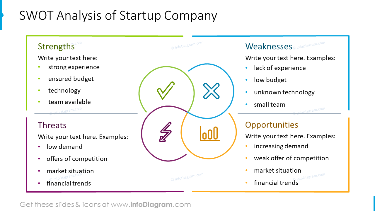 SWOT analysis of Startup company graphics