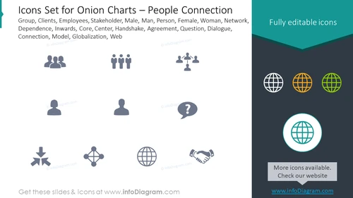 Onion charts set: people connection group, clients, employees