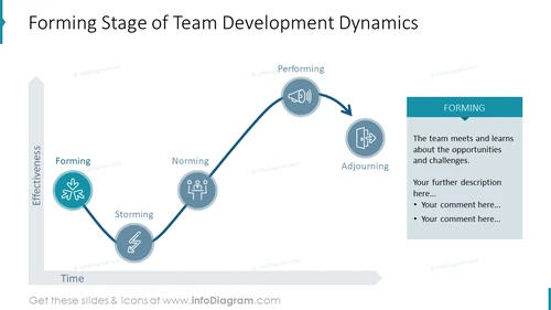 Forming stage of team development dynamics in monochrome colors