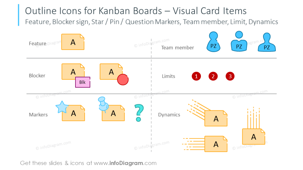 Icons for Kanban boards: Blocker sign, Star, Pin, Limit, Dynamics