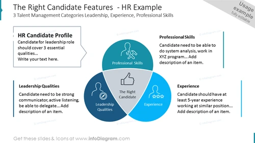 HR Talent Acquisition Features With Euler Diagram PPT